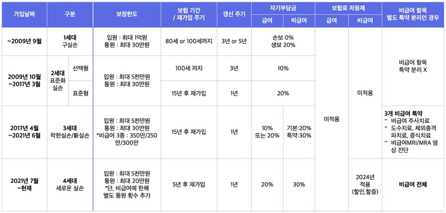 보험 중에 진짜 필수라고 생각하는게_1.png