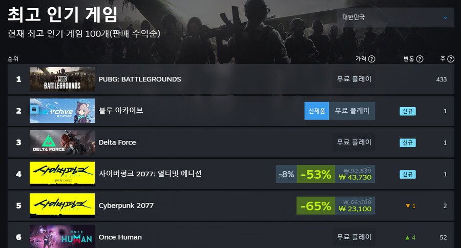 블루아카)스팀 2위네요_1.png