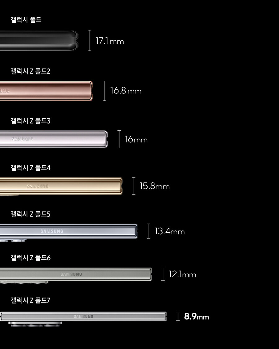역대 갤럭시 폴드 시리즈 무게/두께 비교_2.jpg
