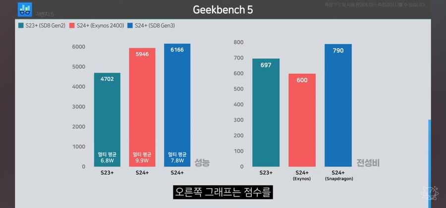 갤럭시) 엑시노스 탑재로 계속 우려하는 이유_1.jpg