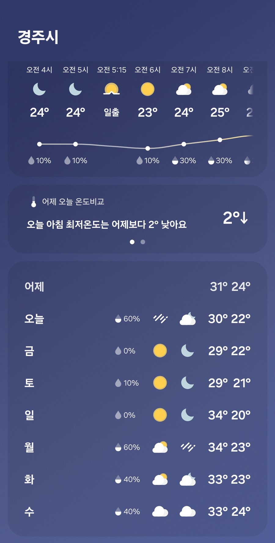 그래도 이번주 평일은 살만하네_1.jpg