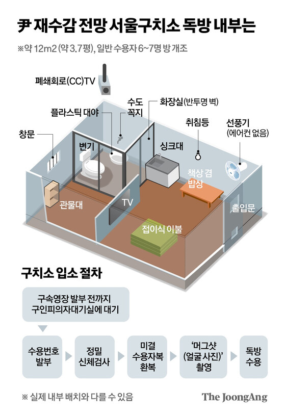 尹 재수감되는 3.7평 독방…에어컨 없고 천장에 소형 선풍기_1.jpg