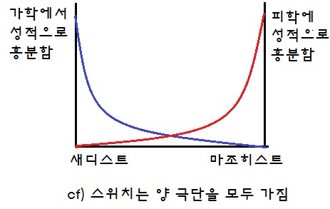 마조히스트는 고통을 즐기는 사람이 아니야_3.png