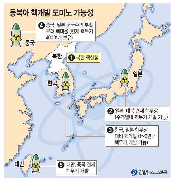 트럼프가 동북아 동맹, 우호국들 버리면 일어날 일 예상_1.jpg
