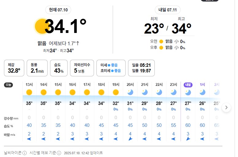 인천쪽은 습도 많이 떨어졌는데 다른지역은 습도 어떤가...?_1.png