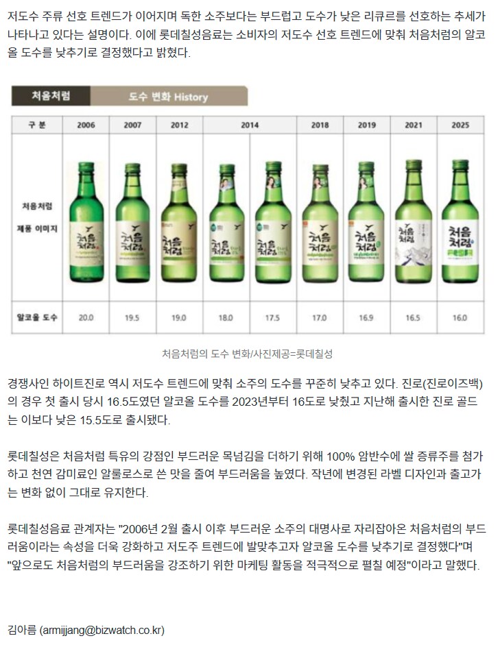 소주) "물인 줄 알았네"…처음처럼, 도수 '16도'로 낮춘다_2.png