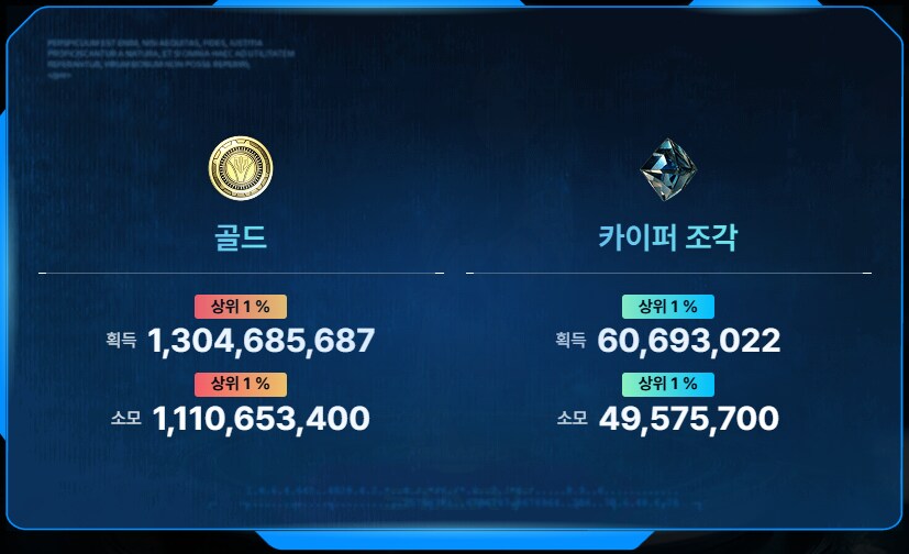 퍼디) 오 골드 획득 상위1%당_1.png