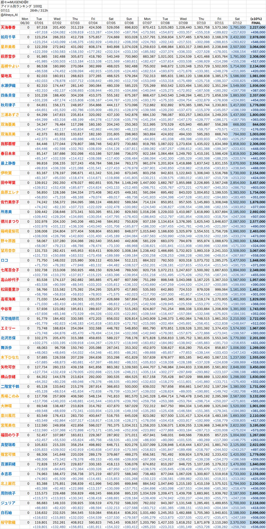 @) 밀리시타 8주년 이벤트 보더봇 예상컷(07/11)_1.png