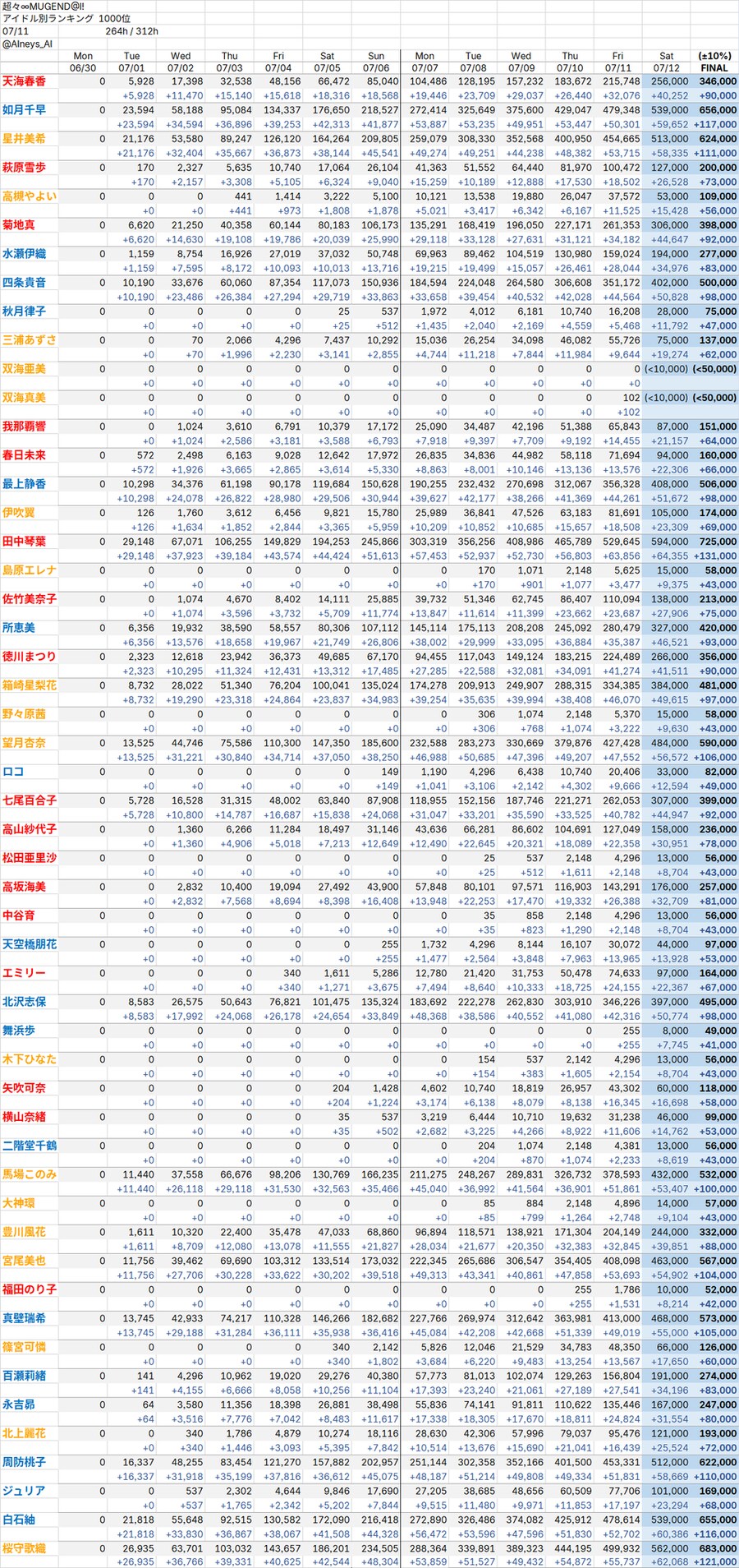 @) 밀리시타 8주년 이벤트 보더봇 예상컷(07/11)_2.png