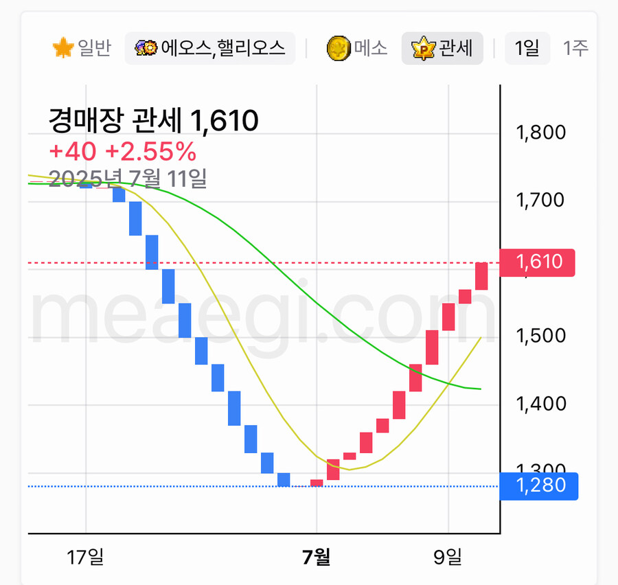 메이플) 구_리부트 경제 근황_1.jpg