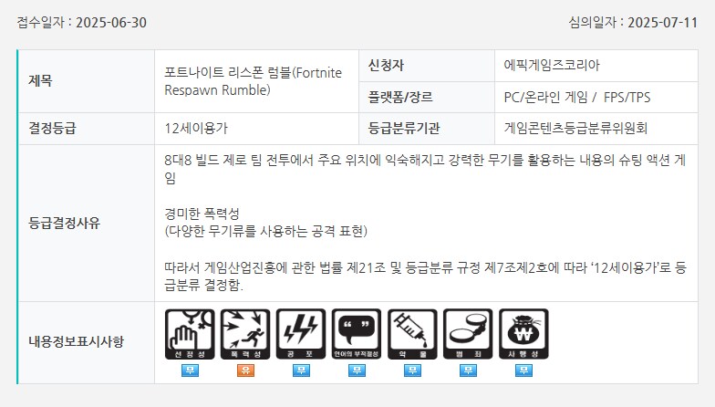 펌프 잇 업 라이즈 등 심의 통과 목록_11.png