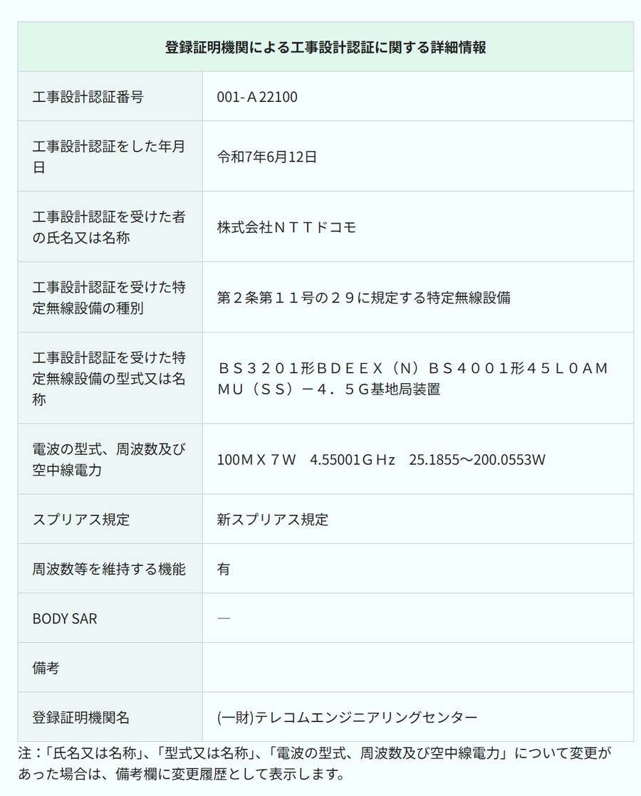 NTT docomo, 삼성전자 신규 5G 기지국 무선장비 도입_1.jpg