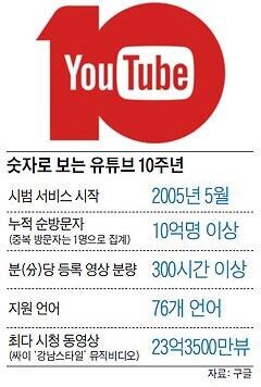 유튜브) 15년전을 기억하는 나에게 그 시절 유튜브 ㅋㅋ_1.jpg