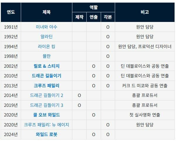 [케데헌] 디즈니 크리스토퍼 샌더스 감독이 직접 그려 올린 그림_2.jpg