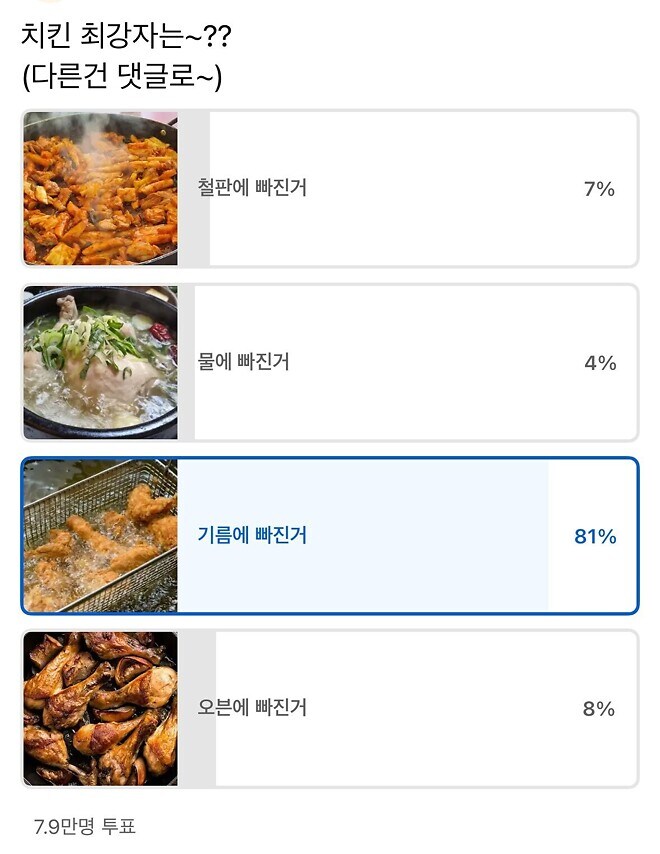 8만명이 투표한 닭요리 최강자_1.jpg