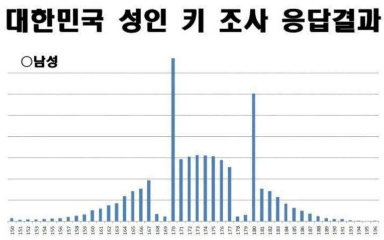 왜 175cm 여자가 175cm 남자 보다 커 보이지?.jpg_2.jpg