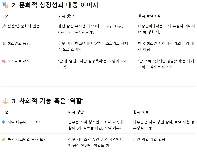 카디비 글을 보고 gpt에게 물어본, 미 서부 2대 갱단, 크립스와 블러드_5.png