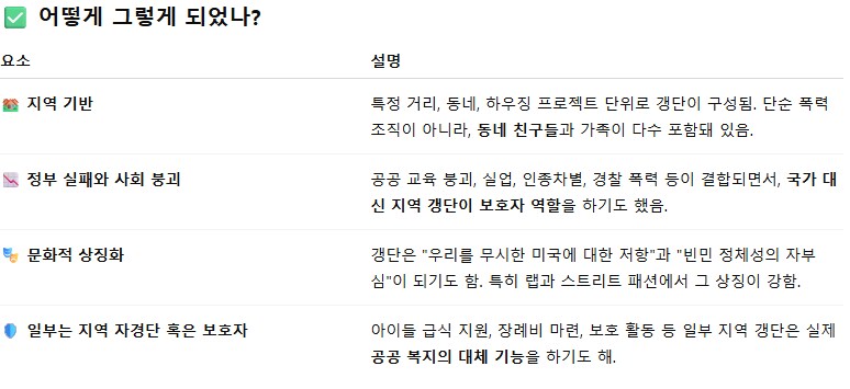 카디비 글을 보고 gpt에게 물어본, 미 서부 2대 갱단, 크립스와 블러드_10.png