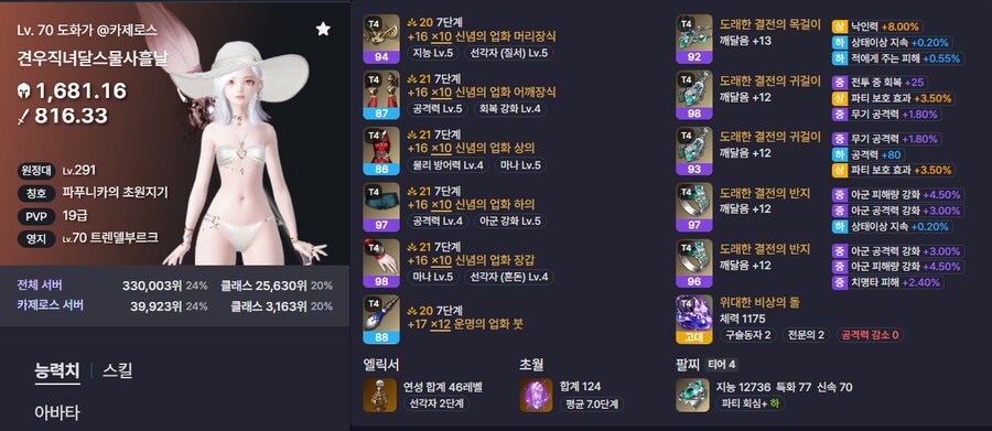 로아)아하.. 이러니 전투력이 이래 낮지_1.png