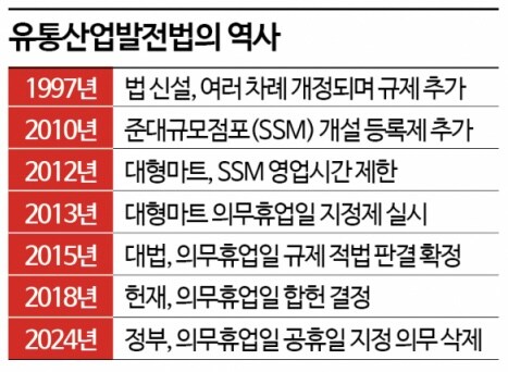 대형마트 의무휴업일, 다시 공휴일로 돌아올까_1.jpg