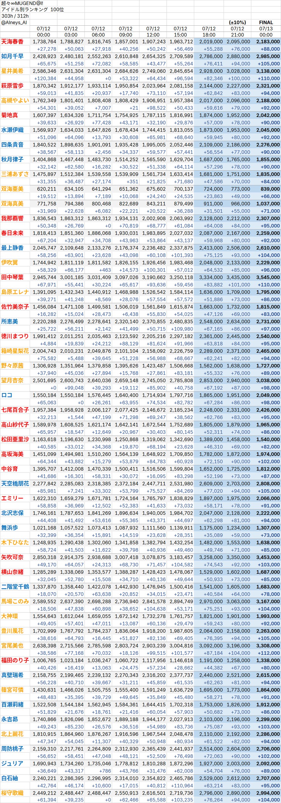 @) 밀리시타 8주년 이벤트 보더봇 예상컷(07/12 15시)_1.png