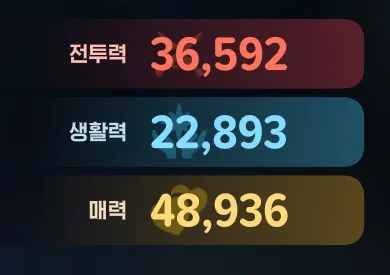 마비m) 만능천재 전투력 올라가는 거 지리네 ㄷㄷ_5.webp