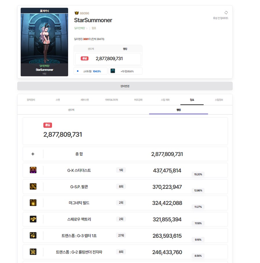 던파 아 여메카도 30억 찍고 레이드 가고싶다