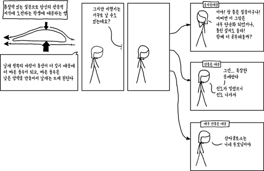 통찰력이 있는 질문을 던지는 학생에게 대응하는 법.jpg_1.jpg