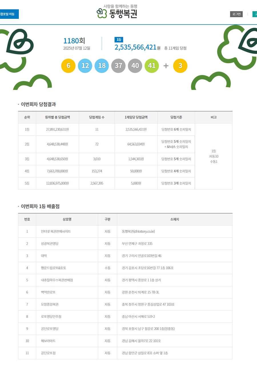 로또) 1180회 로또당첨번호 및 당첨지점.jpeg_1.png