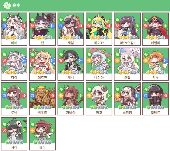 트릭컬) 트릭컬에서 제일 미친 성격집단.jpg_1.jpg