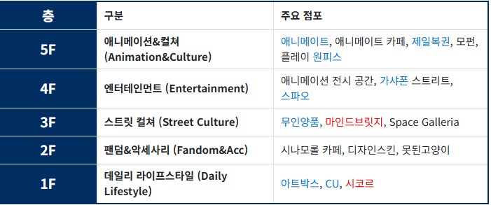 애니메이트가 들어온뒤로 활성화된 건물_2.png