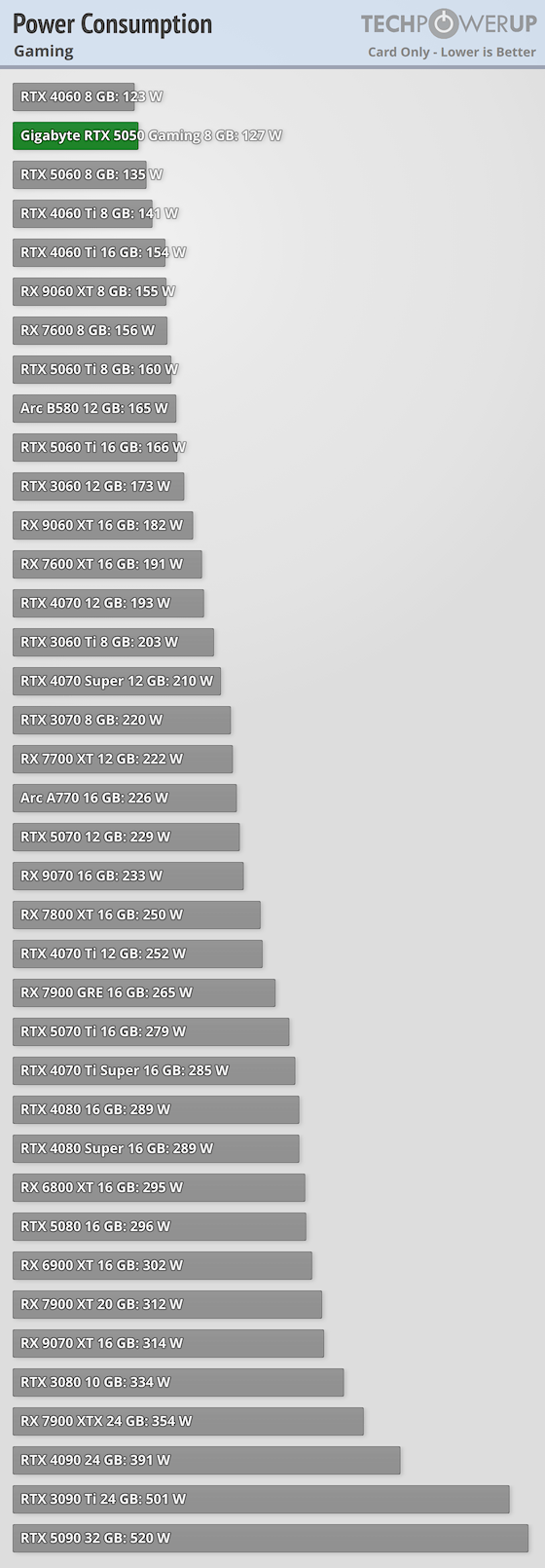 nVIDIA GeForce RTX 5050 리뷰 (벤치마크)_9.png