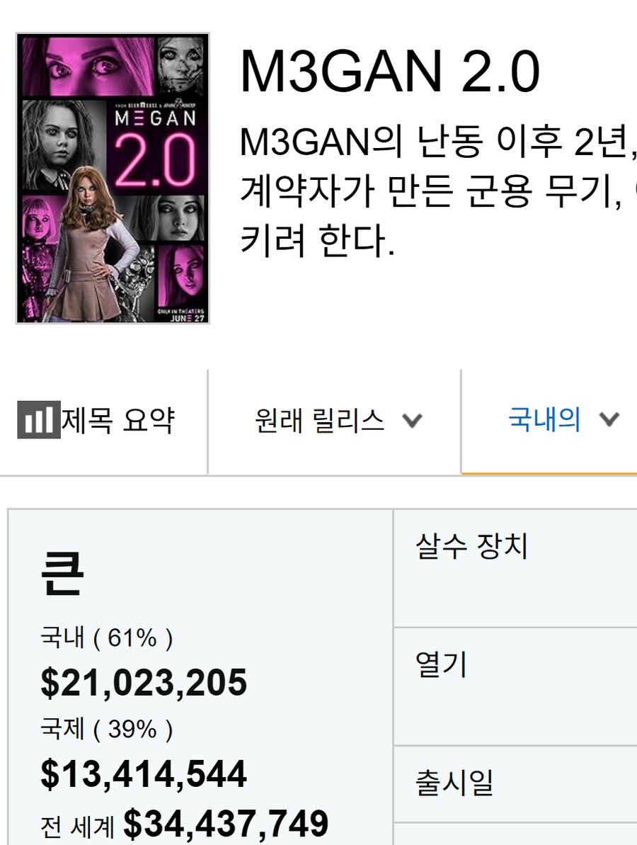 흥행은 개망했는데 관객 평점은 의외로 좋은 속편 영화_1.png