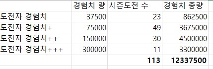데스티니) 시즌 도전으로 먹을 수 있는 경험치 계산해봄._2.png