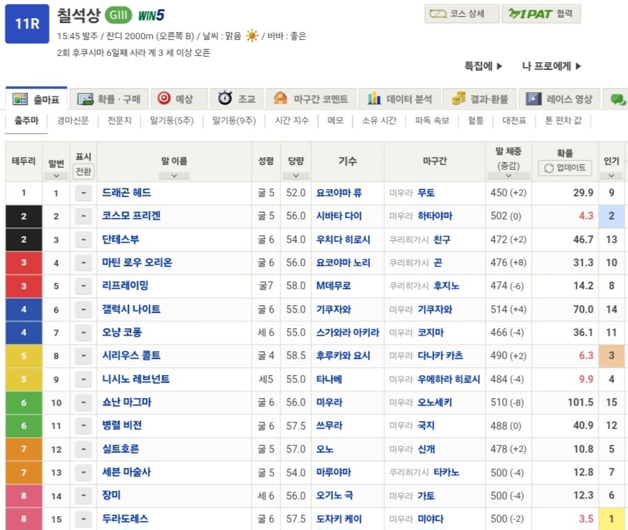말딸,경마) G3 칠석상 우승은 코스모 프리겐_1.jpg