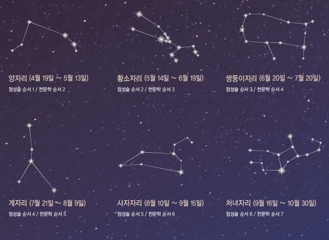별자리 볼때마다 항상 느끼는 것_1.jpg