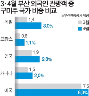 지방 관광은 철도망도 그렇고 입문 역할을 해주는 도시도 중요함._1.jpg