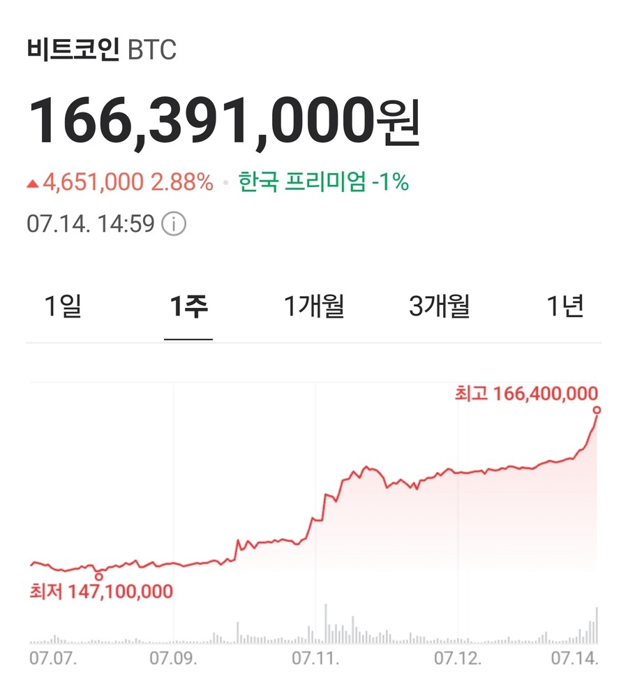 비트코인 : 그들이 관심이 없습니다_1.jpg