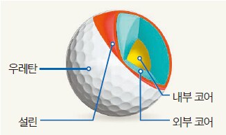 골프공 만드는건 첨보네_1.png