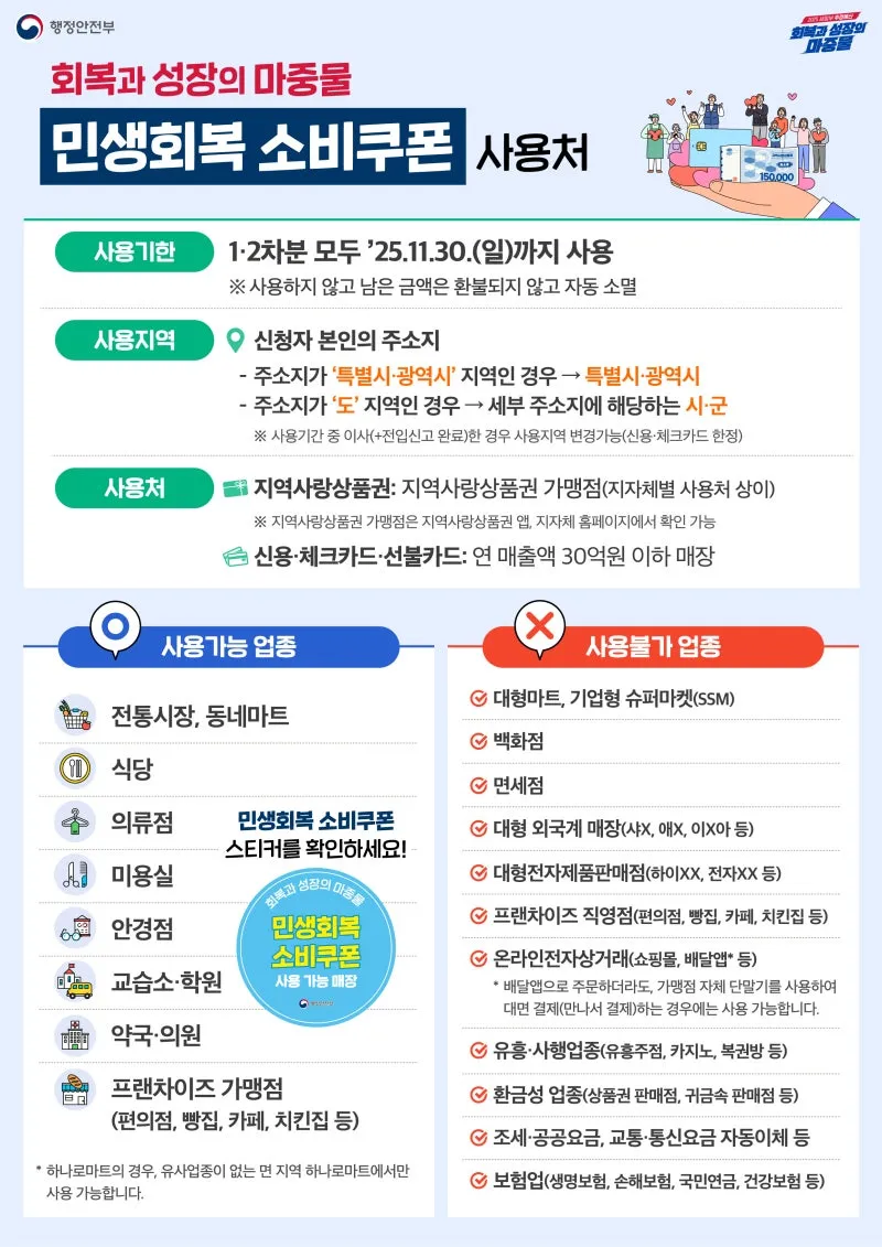 아 민생 지원금 말인데