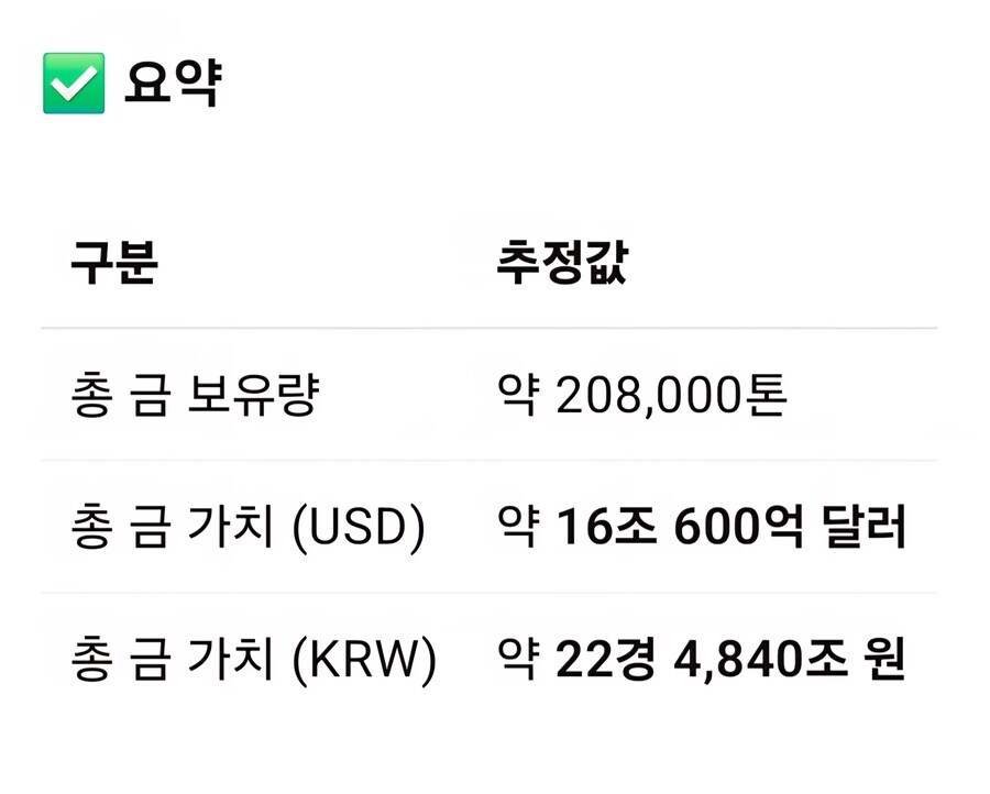 현실이 중세 판타지와 비교해 얼마나 실물경제가 풍요로운지 비교_2.jpg