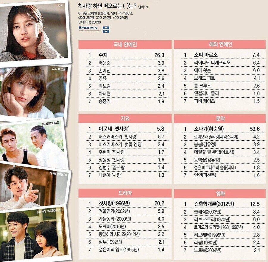 첫사랑 하면 떠오르는 것.jpg_1.jpg