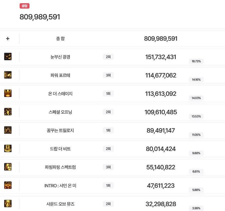 던파) 근데 버퍼 옵젝딜 솔플할떄 들감?_1.jpg