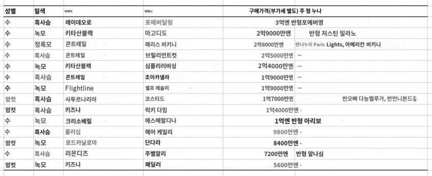 경마, 말딸)오늘 셀렉트 세일 결과_15.jpg