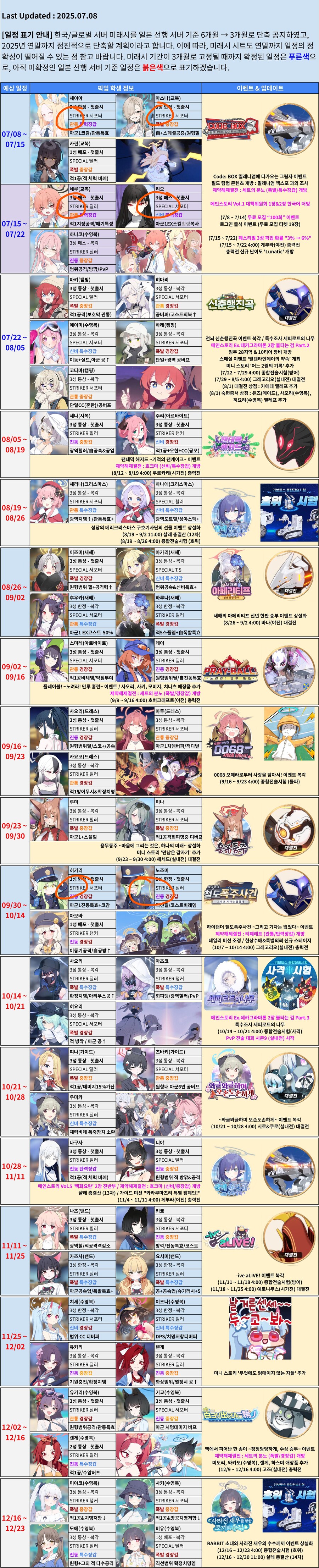 블루아카) 향후 픽업 계획_1.jpg