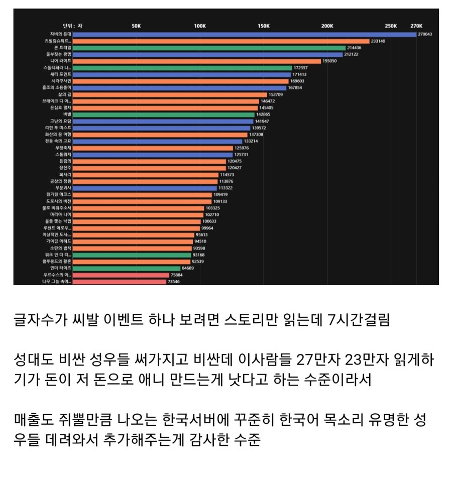 명일방주)가 스토리 더빙이 없는 이유_1.jpg