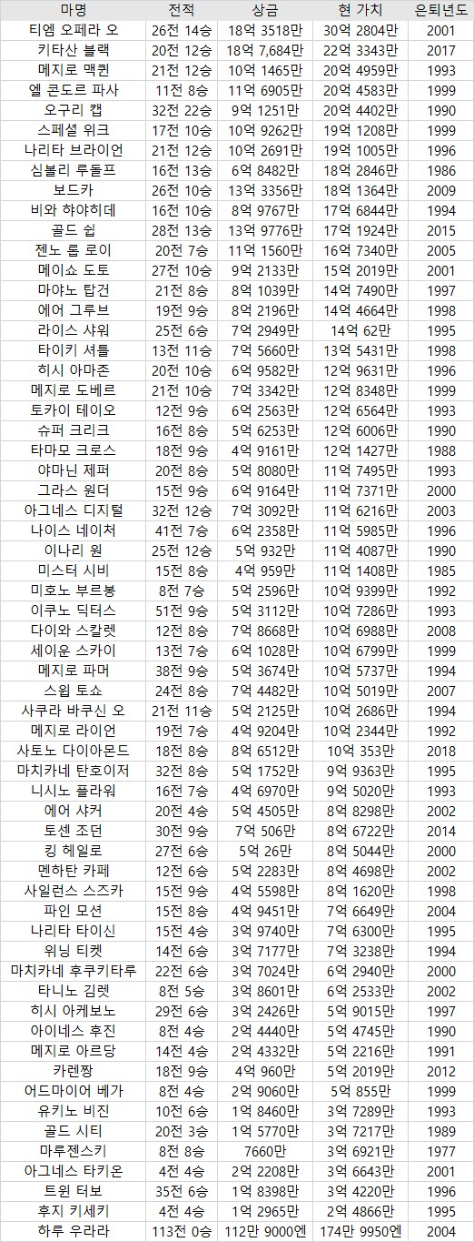 말딸) 2억 5천주고 사온 카렌쨩이_2.png