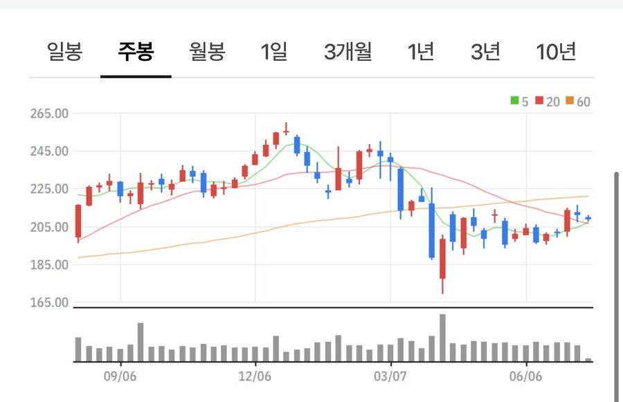 주식) 견디기 힘든 것_1.jpg