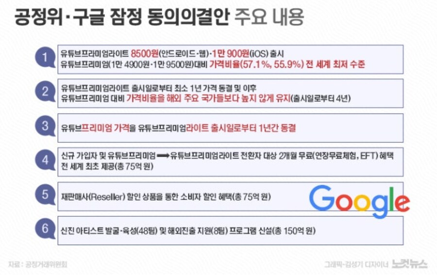 공정위 "구글, 뮤직 빠진 '유튜브 라이트' 국내 출시한다"_1.png