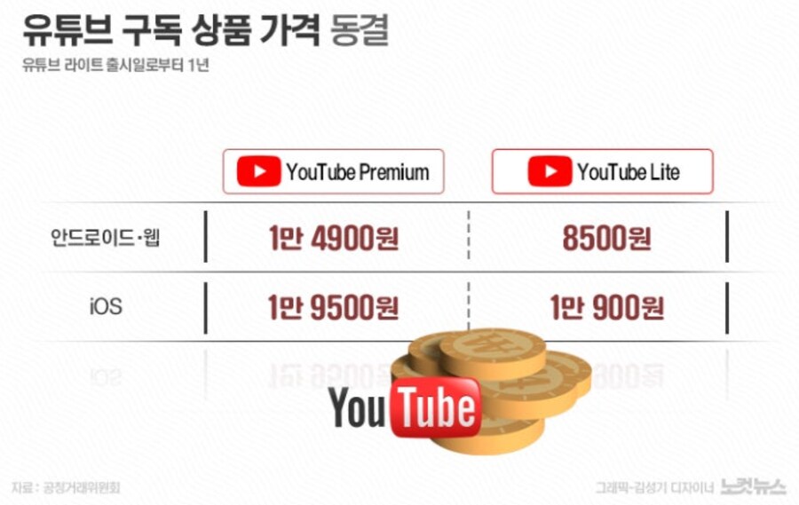 공정위 "구글, 뮤직 빠진 '유튜브 라이트' 국내 출시한다"_2.png